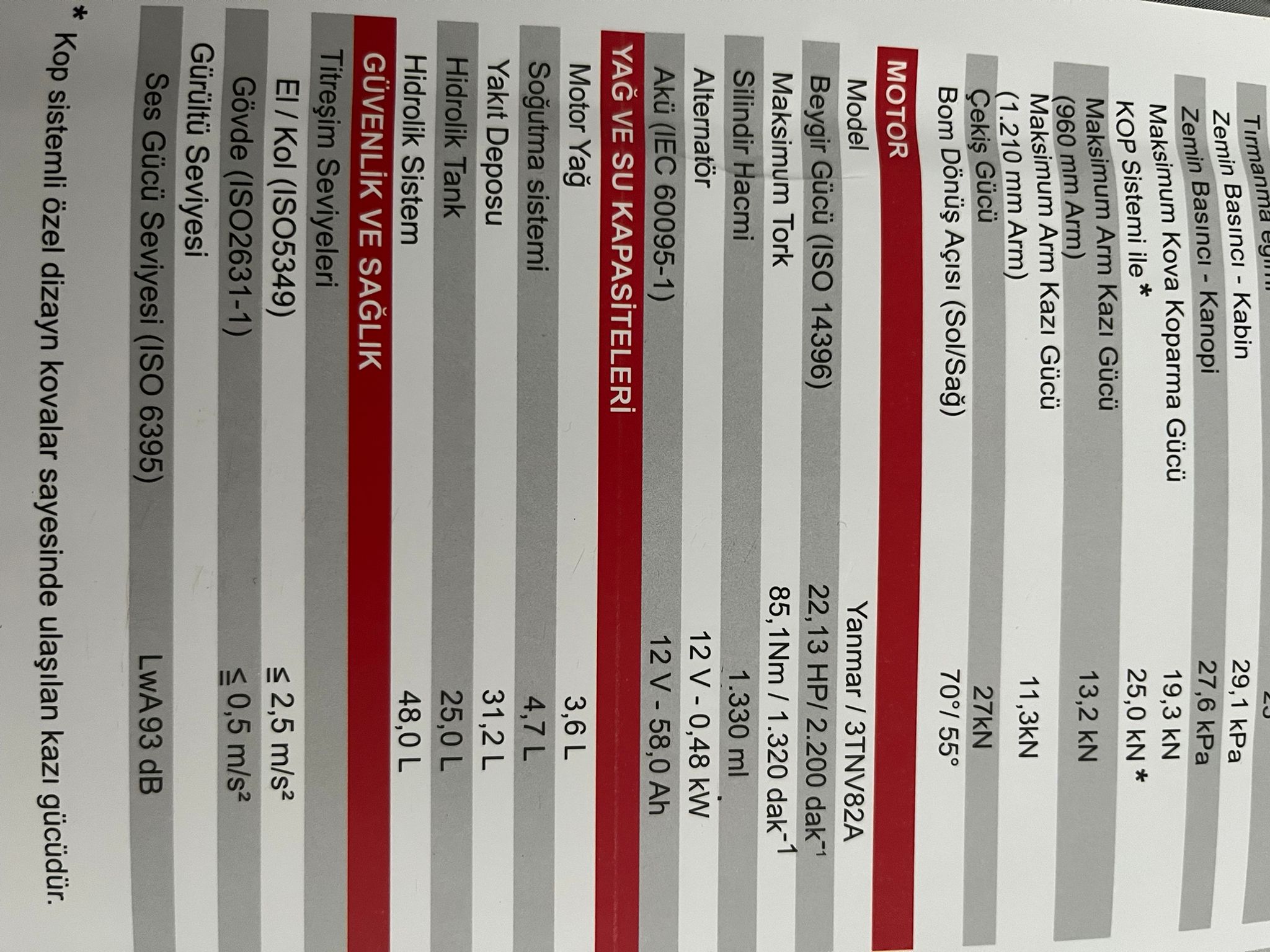 Ekskavatör Bilgileri